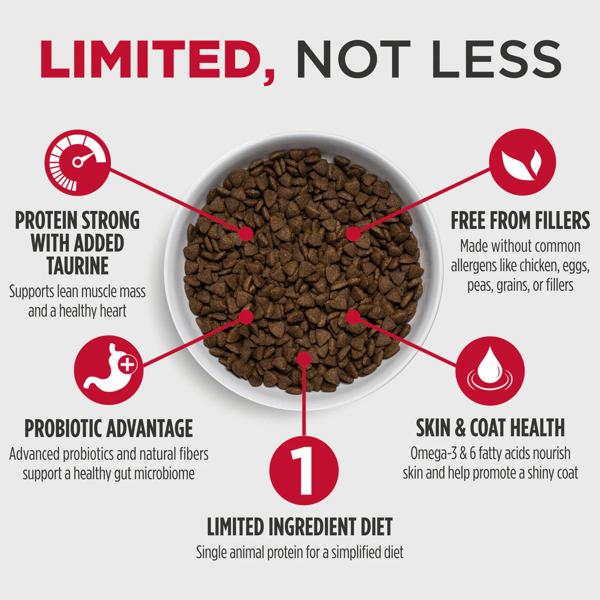 Nulo FreeStyle Limited+ Adult and Puppy Lamb Recipe Dry Dog Food