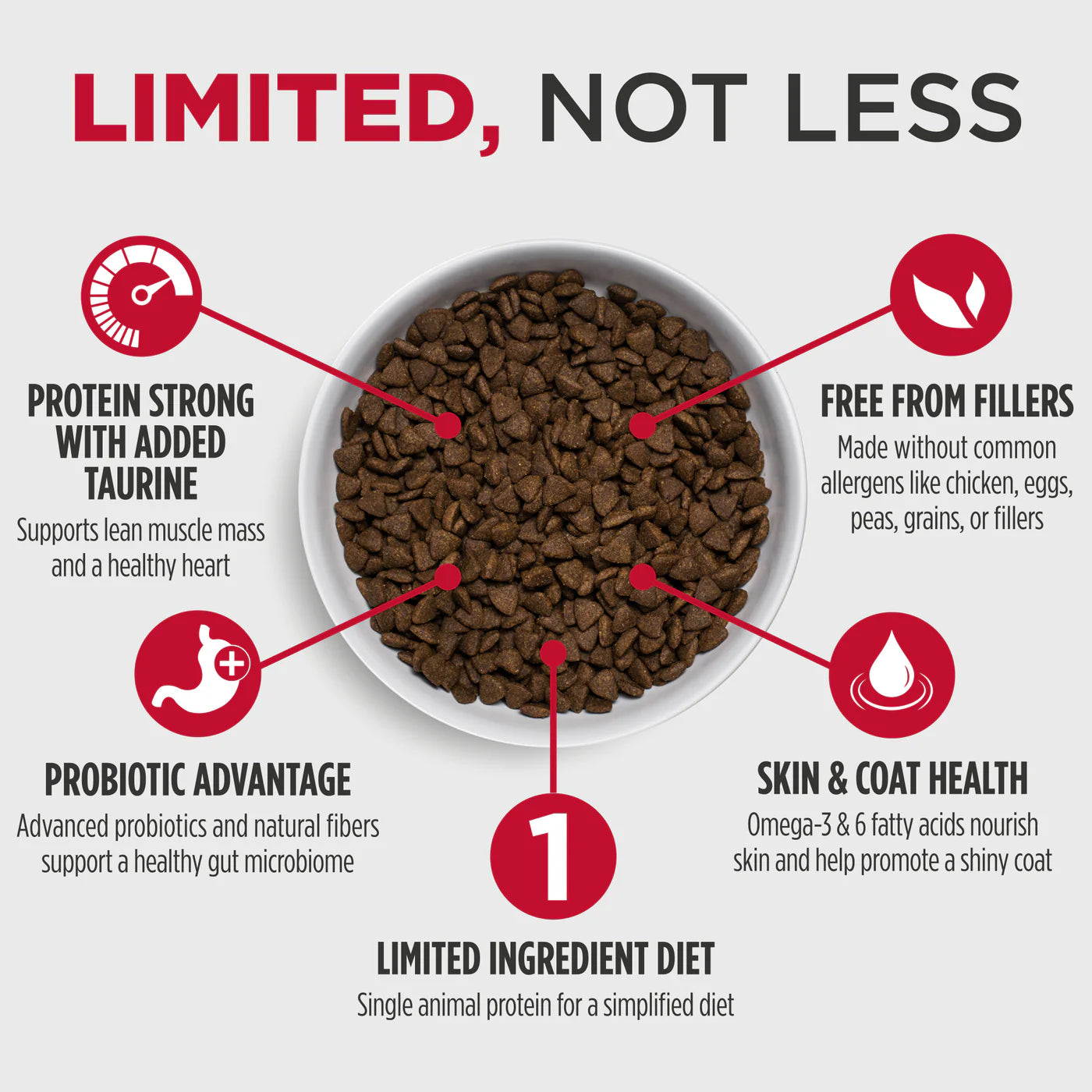 Nulo FreeStyle Limited+ Adult and Puppy Lamb Recipe Dry Dog Food