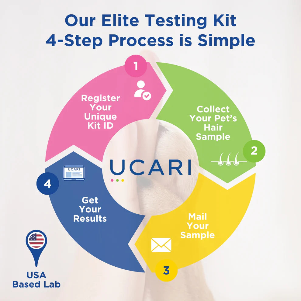 UCARI Pet Intolerance Test Kit