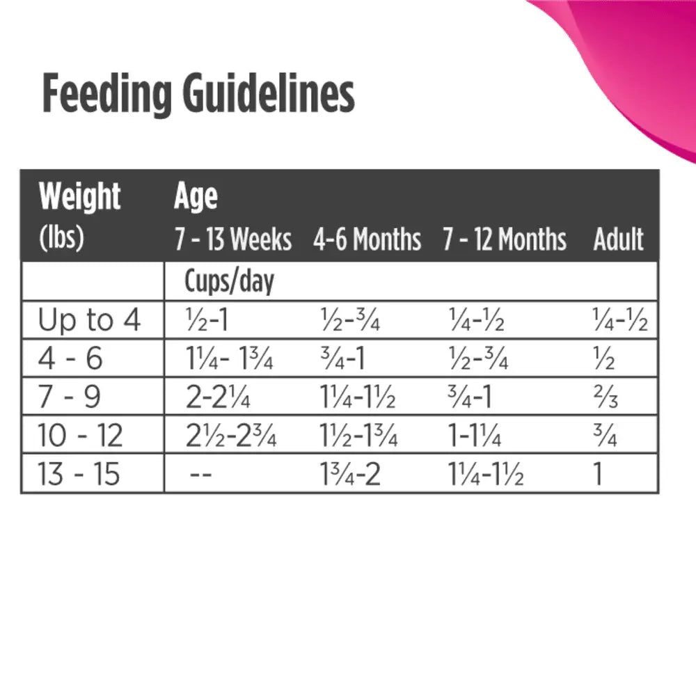 NULO CAT AND KITTEN CHICKEN AND COD