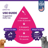 eDNA Pet Herbal De-Wormer Drops for Dogs & Cats
