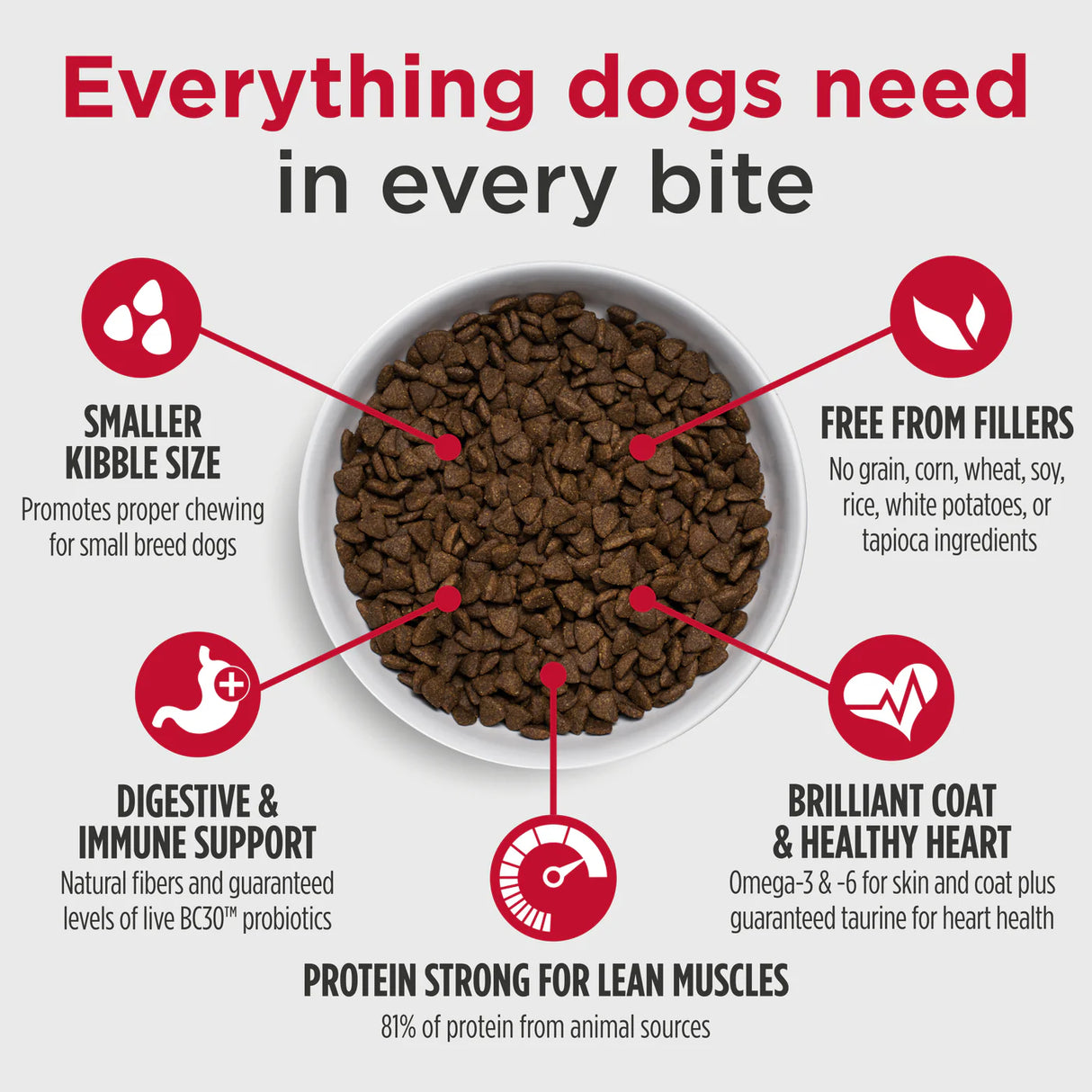 Nulo FreeStyle Small Breed Beef & Sweet Potato Recipe Dry Dog Food