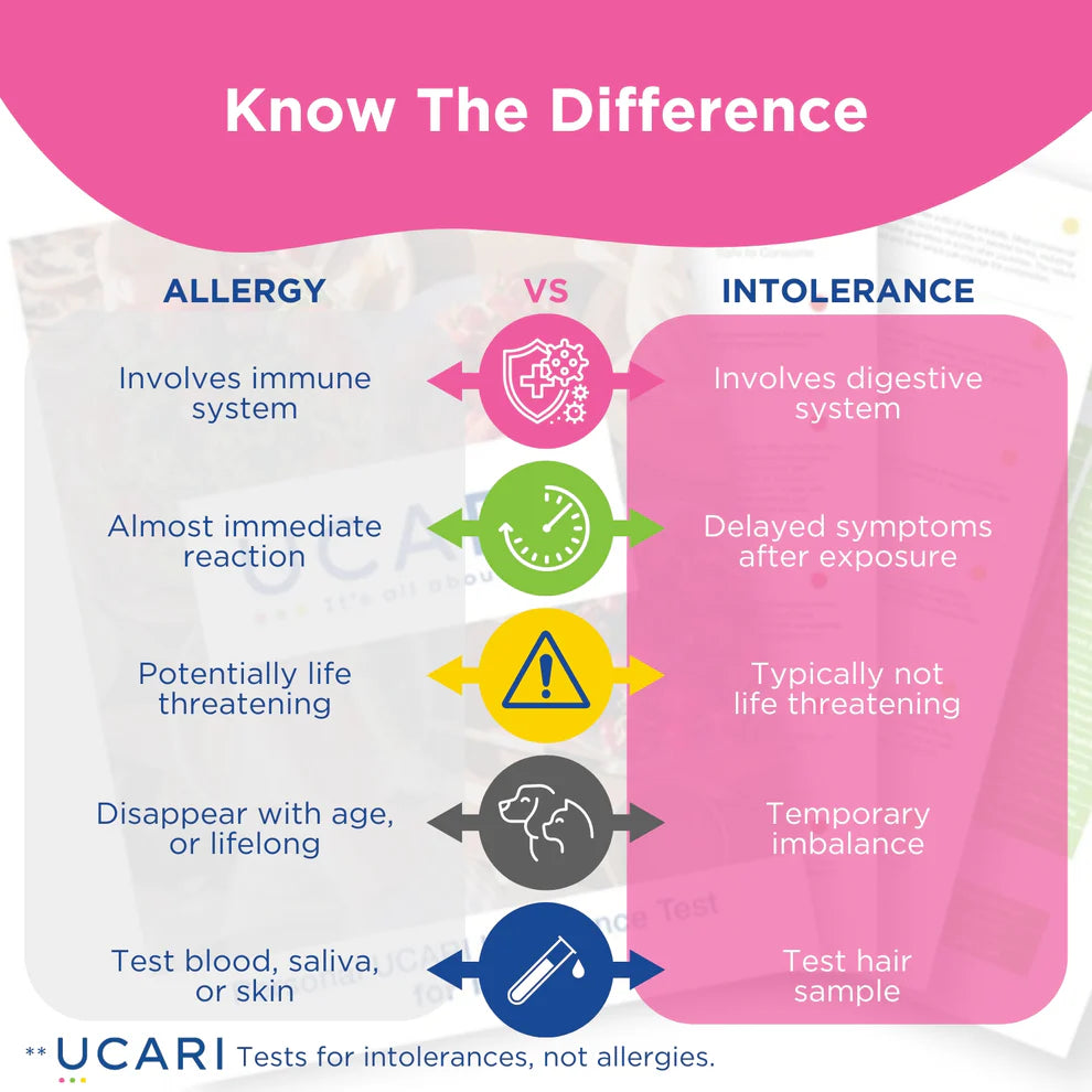 UCARI Pet Intolerance Test Kit