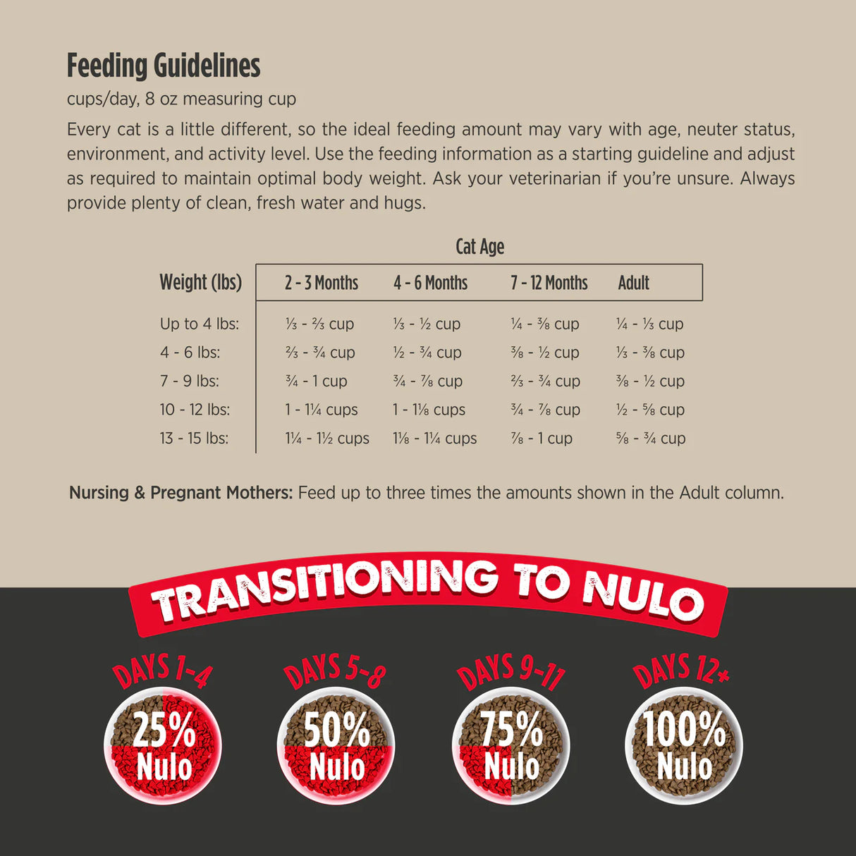 Nulo Culinary Harvest Cat & Kitten Chicken & Duck Dry Cat Food