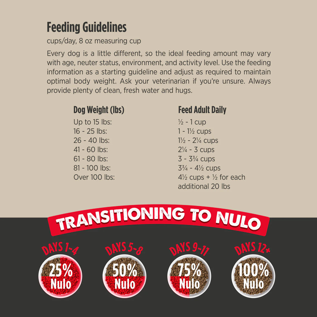 Nulo Culinary Harvest Adult Chicken & Whitefish Recipe Dry Dog Food