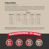 Nulo Culinary Harvest Puppy Chicken & Whitefish Dry Dog Food