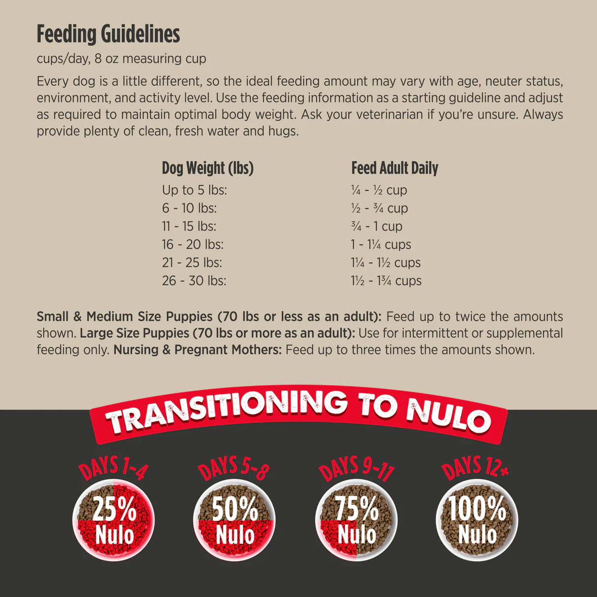 Nulo Culinary Harvest Baked Small Breed Beef, Pork & Lamb Recipe Dry Dog Food