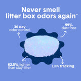 Crystal cat litter pile with pale blue granules
