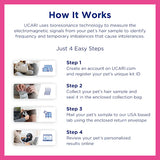 UCARI Pet Intolerance Test Kit